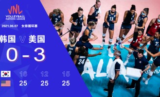  曼联租借锋霸发威，3-0横扫伯恩茅斯  