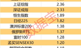  德甲收视率创新高，全球超5亿观众见证巅峰战